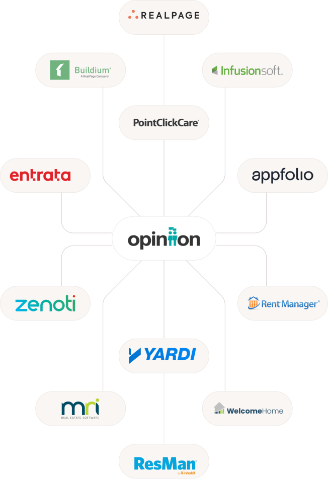 Opinion and Resident Feedback Platform Integrations – Opiniion: Resident Insight that Drives Property Success Opinion integration with resident feedback platforms like Entrata, Yardi, and AppFolio - Opiniion: Resident Insight that Drives Property Success