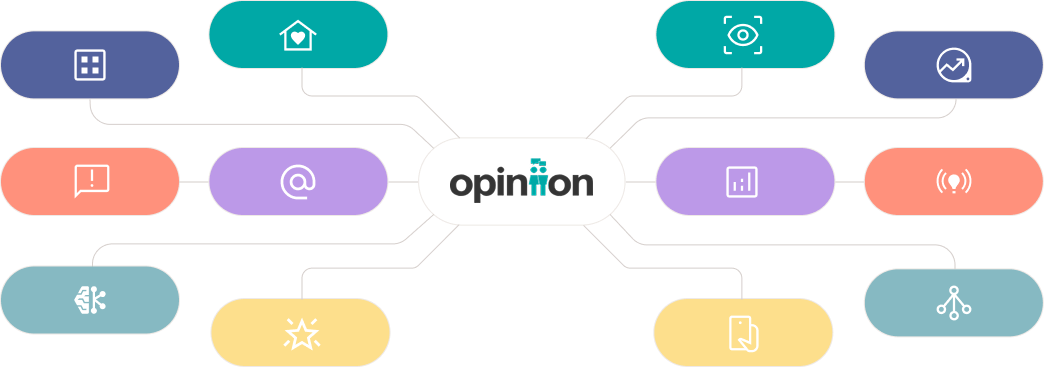 AI-powered platform mind map with various icons and categories - Opiniion: Resident Insight that Drives Property Success