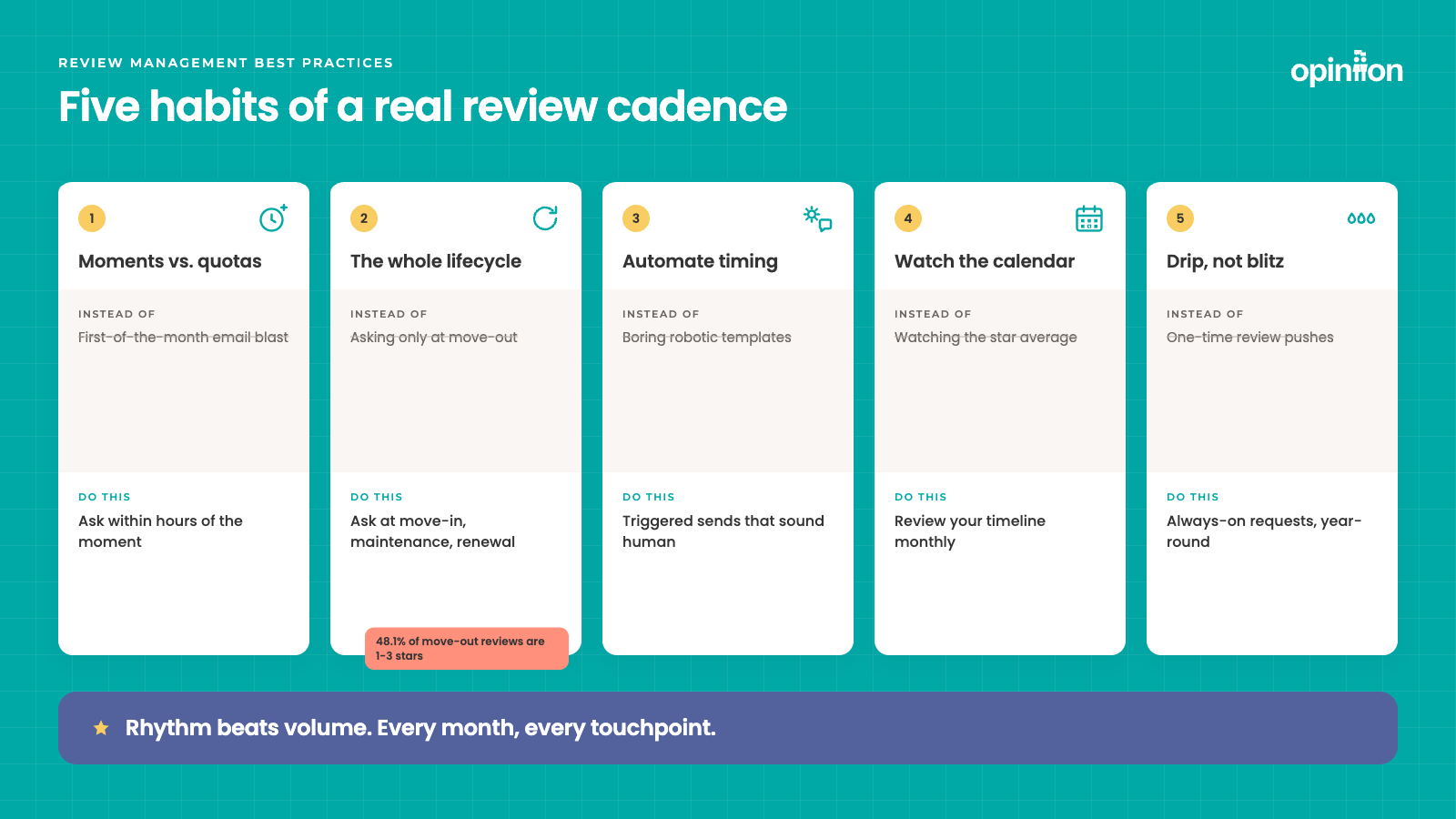 review management best practices