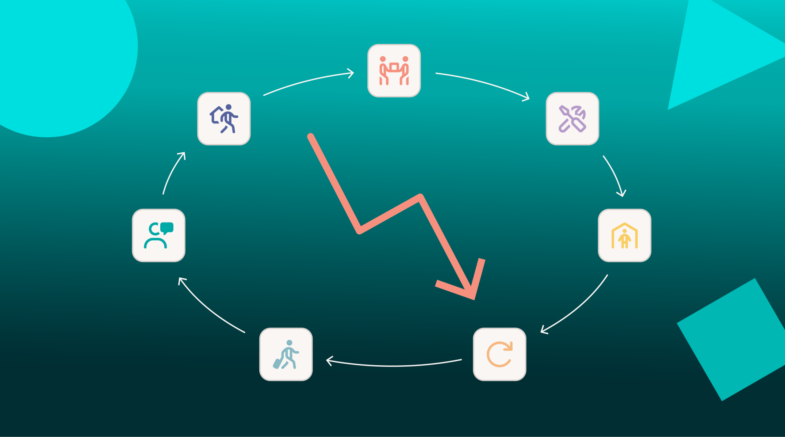 AI Review Flagging Cycle – Opiniion: Resident Insight that Drives Property Success Cycle of AI flagging property reviews with declining trend - Opiniion: Resident Insight that Drives Property Success