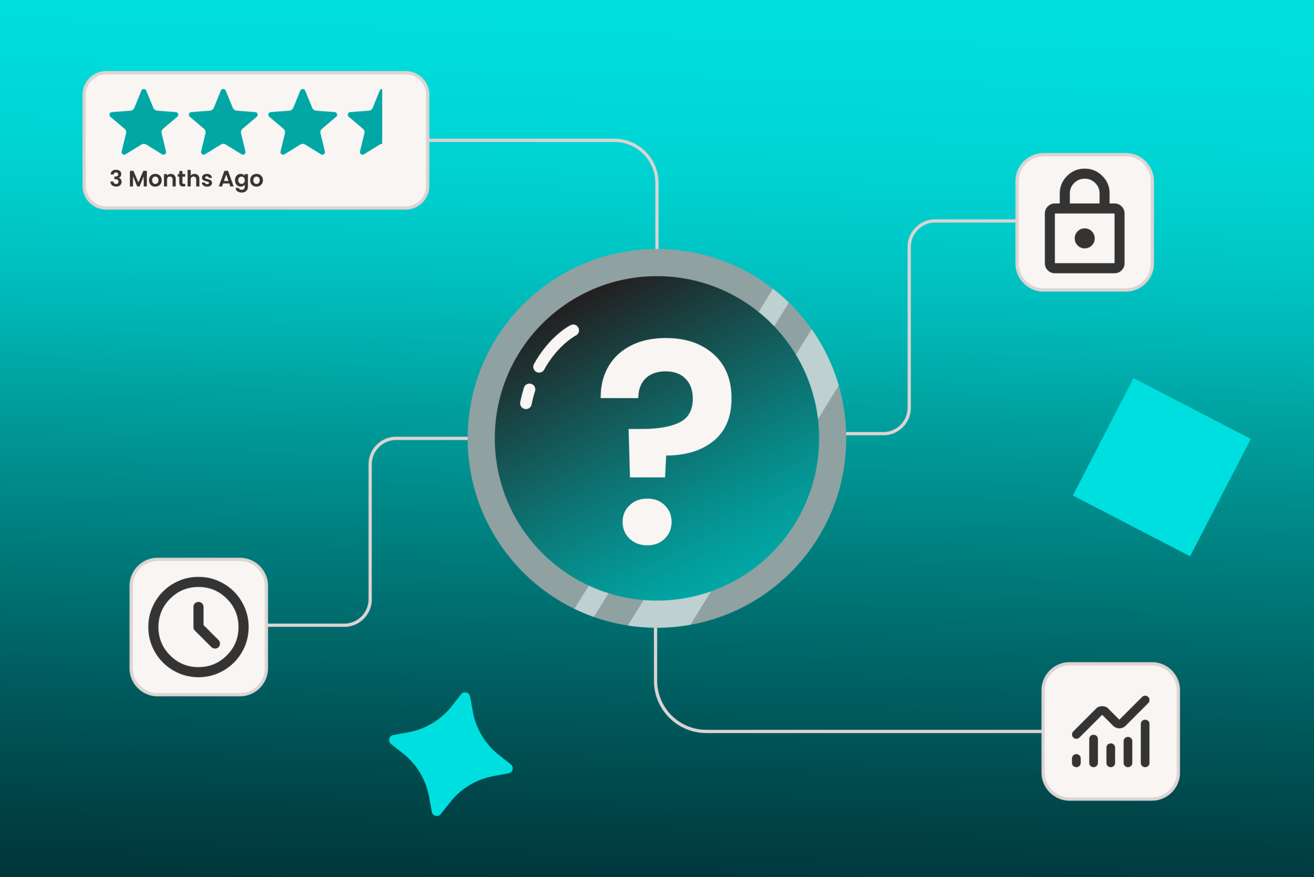 Review management insights with rating, security, time, and analytics icons - Opiniion: Resident Insight that Drives Property Success